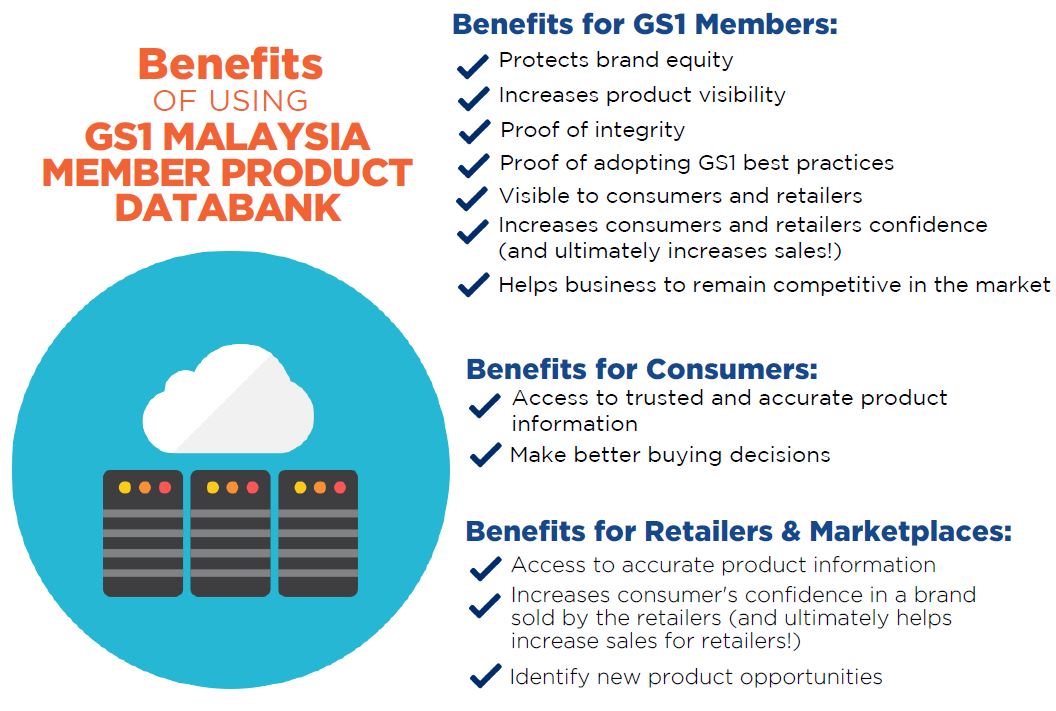 Benefits of the Member Product Databank