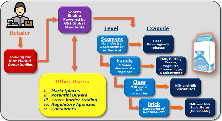 VbG product data flow example